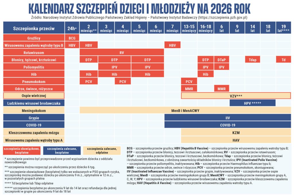 Kalendarz szczepień 2026